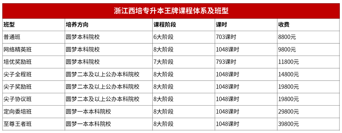 统招专升本