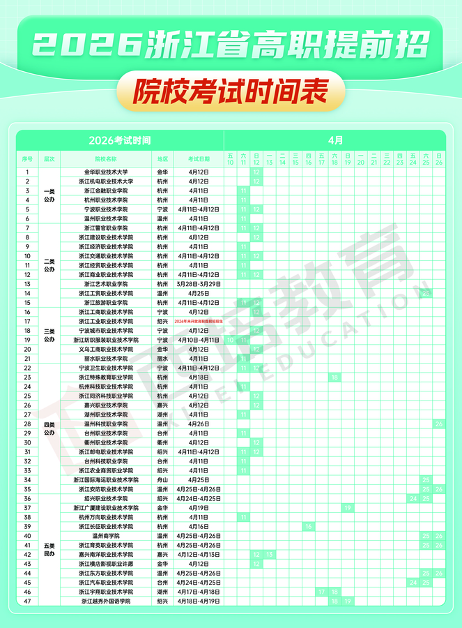 西培高职提前招怎么样