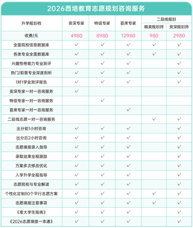 高考志愿规划