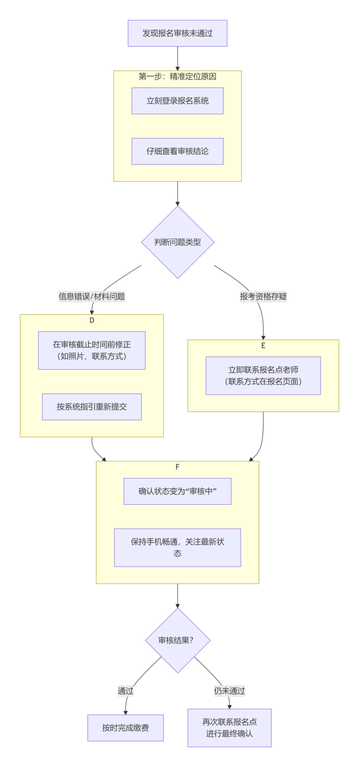 西培专升本