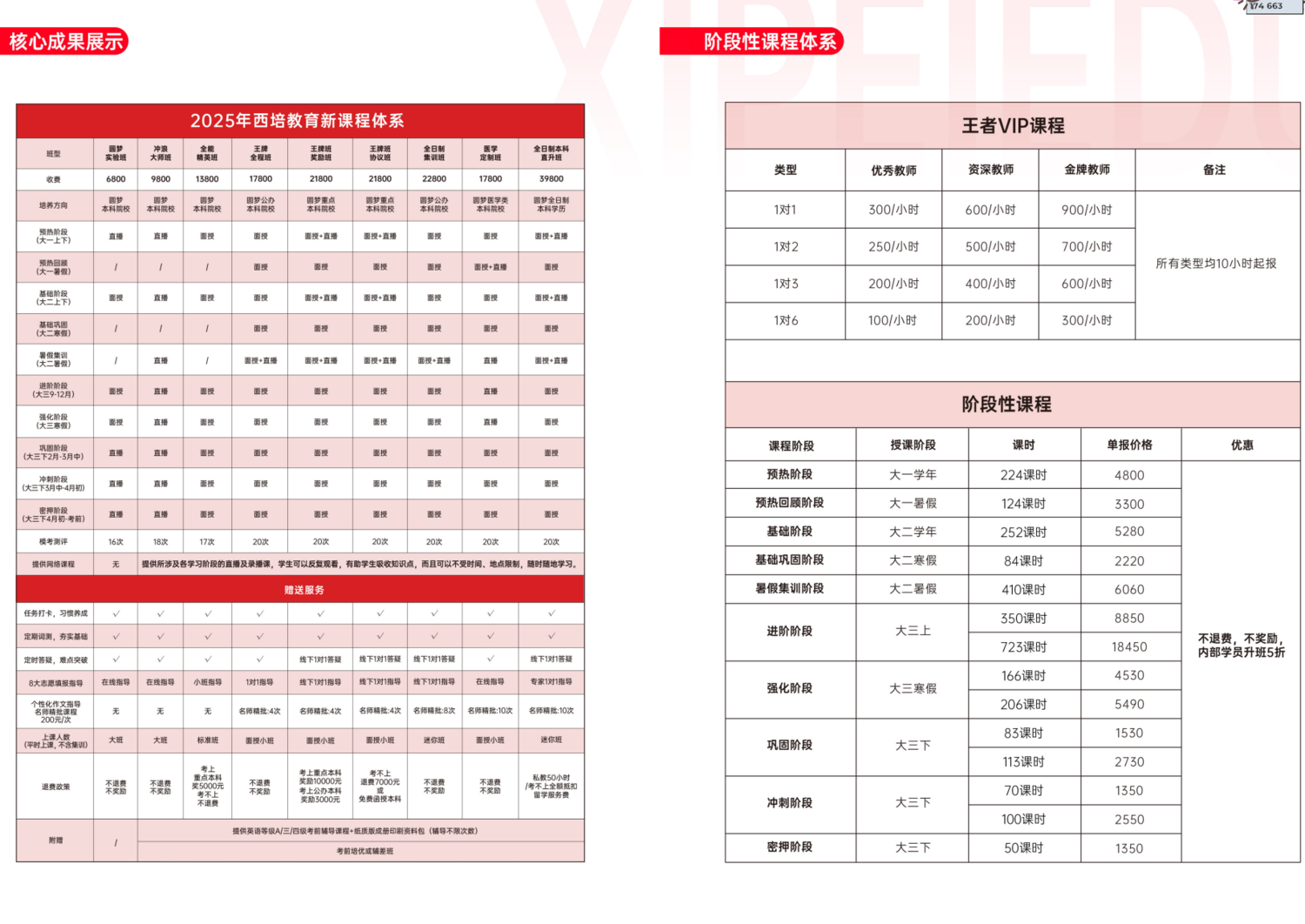 西培教育费用