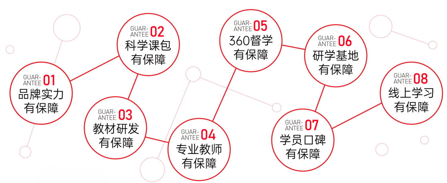 浙江统招专升本