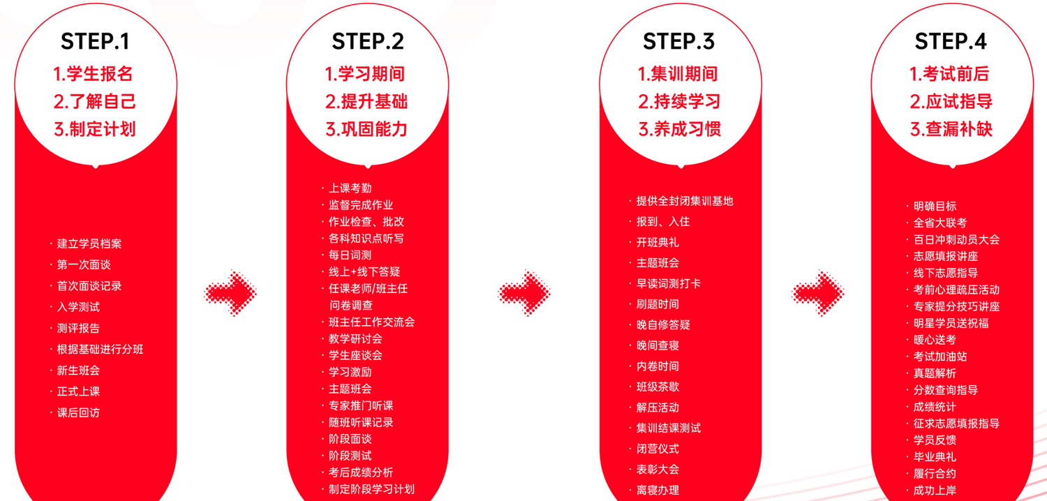浙江统招专升本