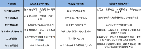 西培教育