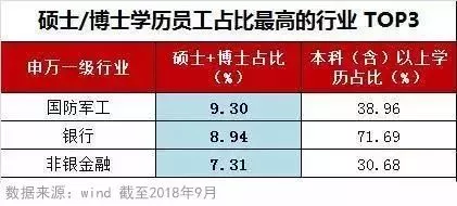 提升学历