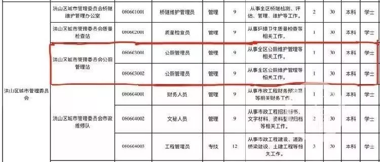 专升本学历