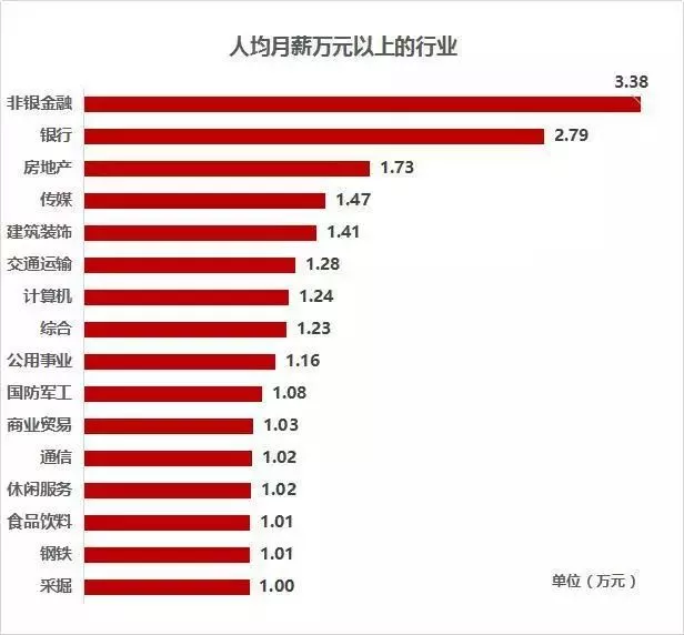 西培教育