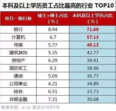 西培专升本