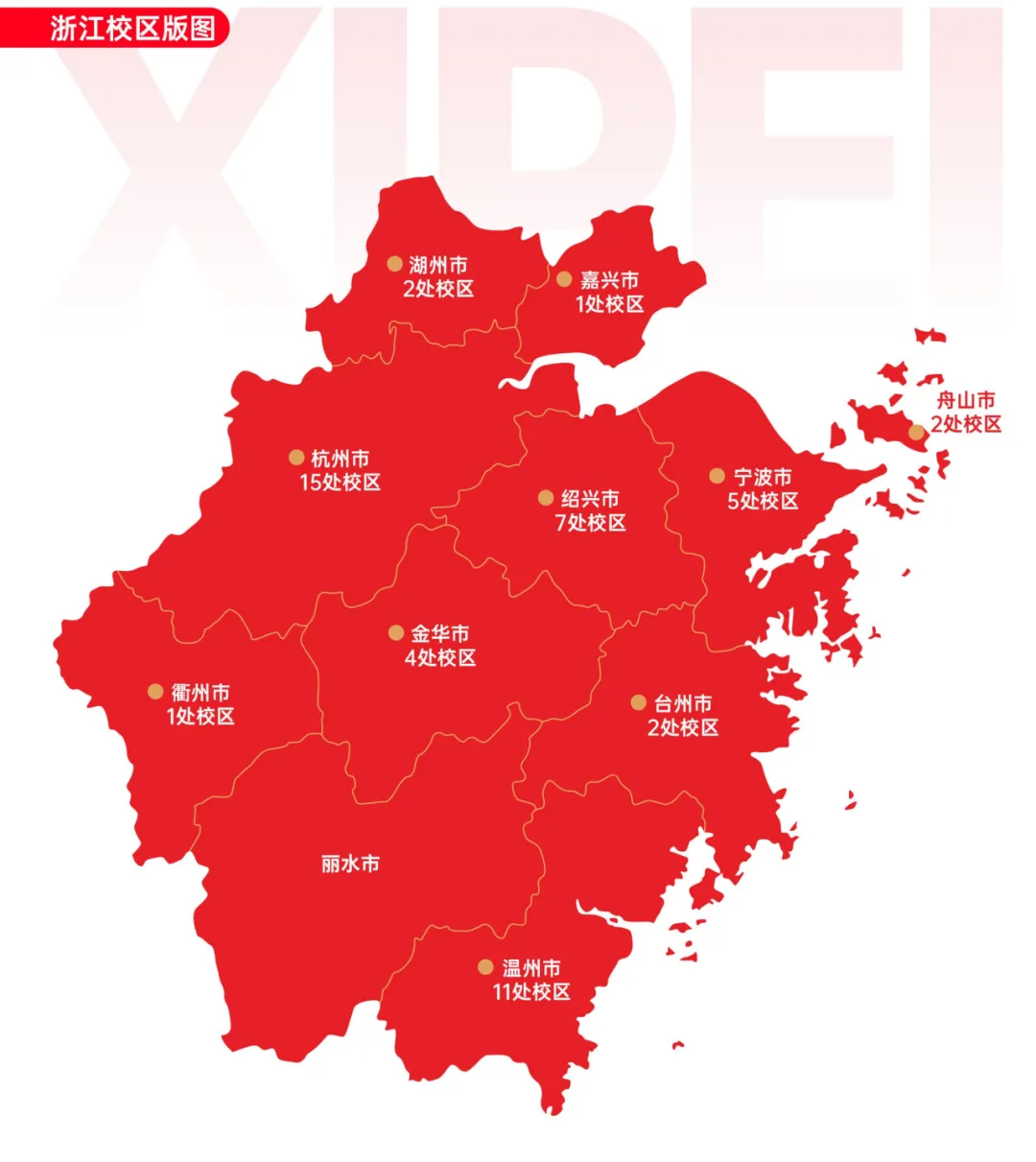 西培教育