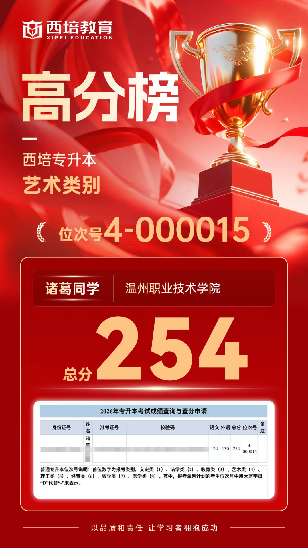 专升本机构